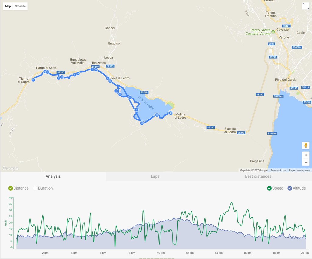 Trasa rowerowa wzdłuż jeziora Ledro