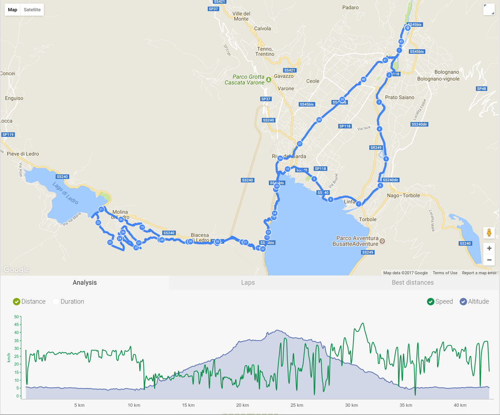 Trasa rowerowa Arco - Riva del Garda - jezioro Ledro