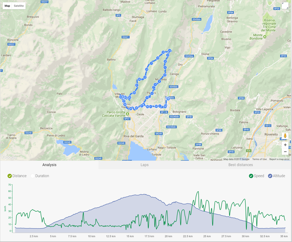 Trasa rowerowa Arco - przełęcz St Giovanni